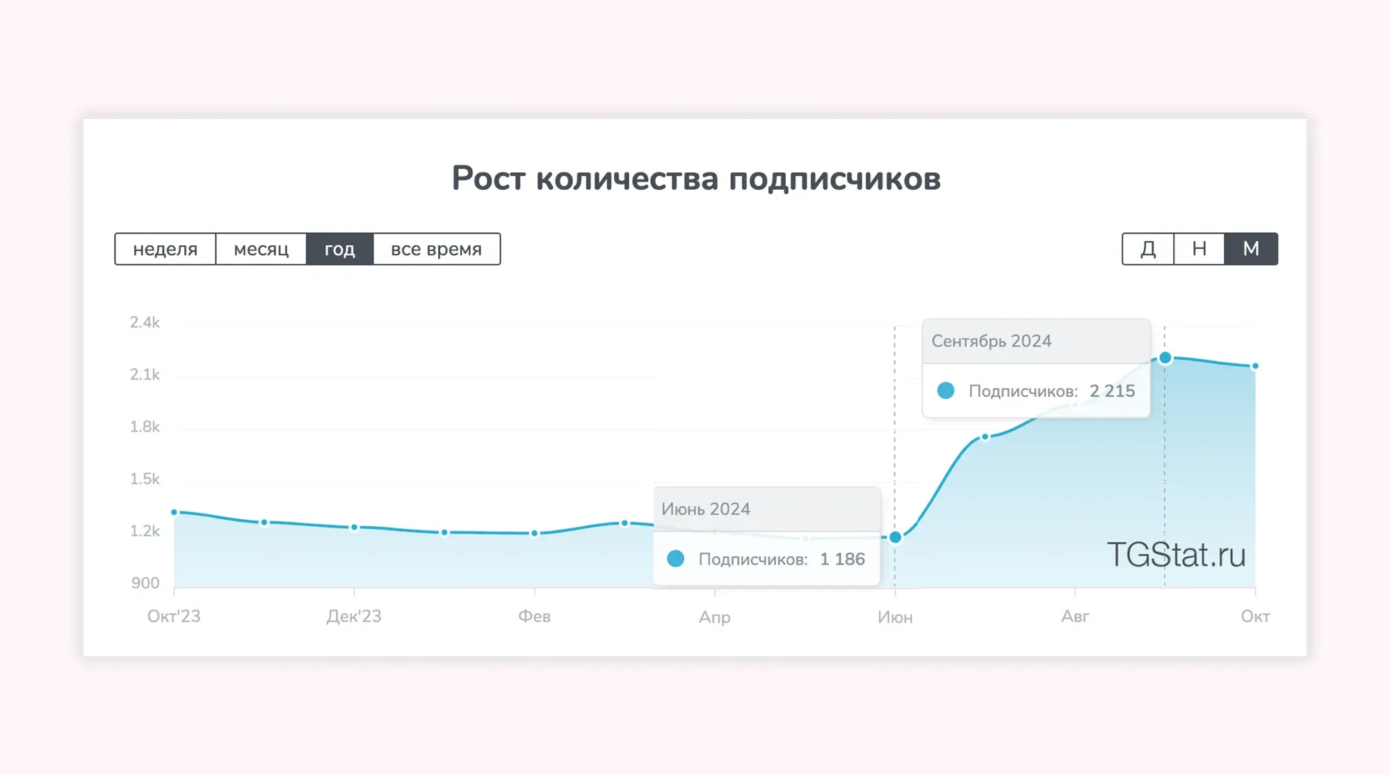 чат-бот для подбора персонала, чат-бот для кадрового агентства, бот для рекрутинга, Telegram-бот для вакансий, бот для найма сотрудников, автоматизация подбора персонала, автоматизация рекрутинга, бот для откликов на вакансии, сбор откликов через чат