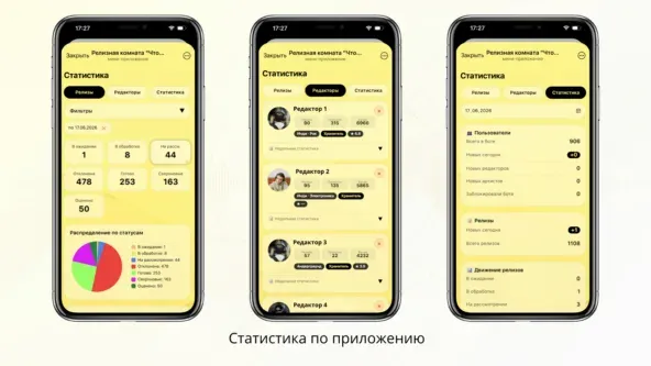 Как Telegram-приложение превратило разбор музыки в удобную экосистему